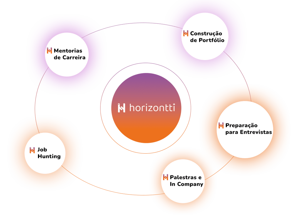 solucoes-horizontti solucoes-horizontti